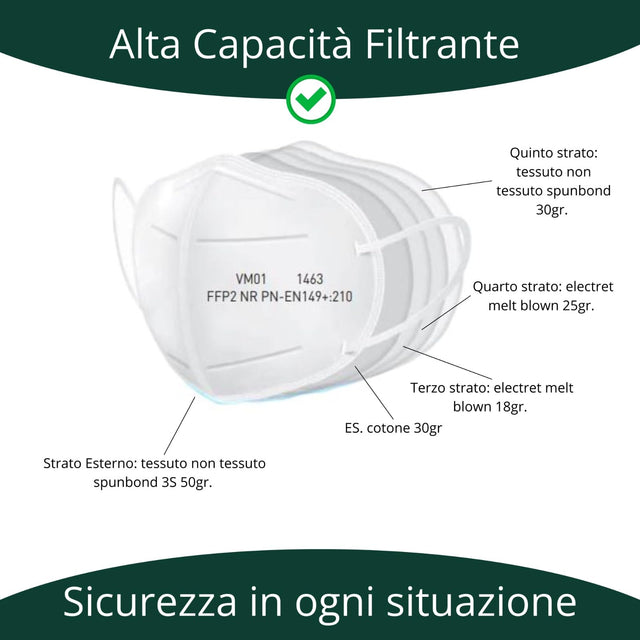gef + medica - Mascherine FFP2 Certificate CE con elastici comodi e resistenti - Sicure ed imbustate Singolarmente - Made in Italy (Bianco, 25)