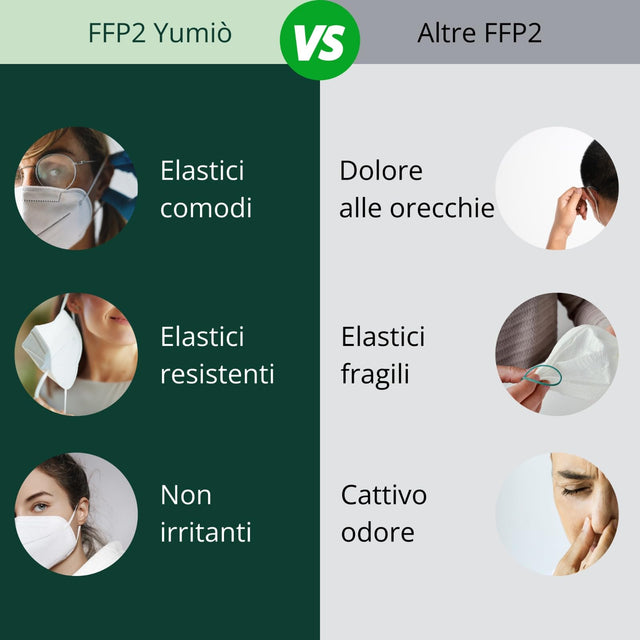 gef + medica - Mascherine FFP2 Certificate CE con elastici comodi e resistenti - Sicure ed imbustate Singolarmente - Made in Italy (Bianco, 25)