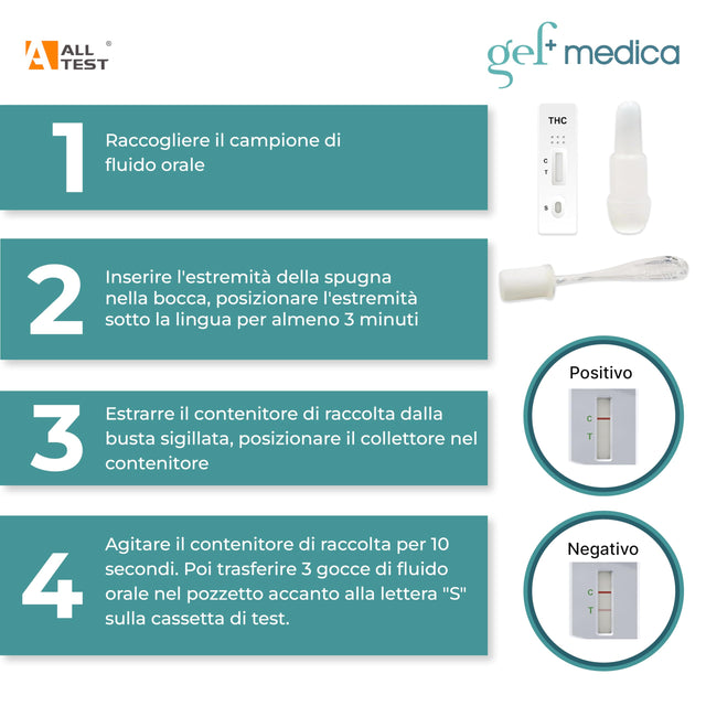 GEF Medica - Test Antidroga Salivare Rapido - Screening di Sostanze THC in 5 Minuti - Autotest Monouso, Non Invasivo e Preciso - Kit Completo