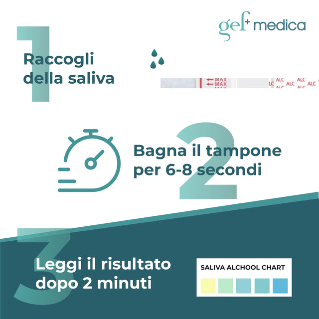 GEF Medica - Alcol Test Salivari Rapidi per Screening Personali, Strisce Alcolimetriche All Test, Prevenzione e Controllo Alcol, Monouso, Portatili, Sicure e Affidabili, Risultato in 2 Minuti (1)