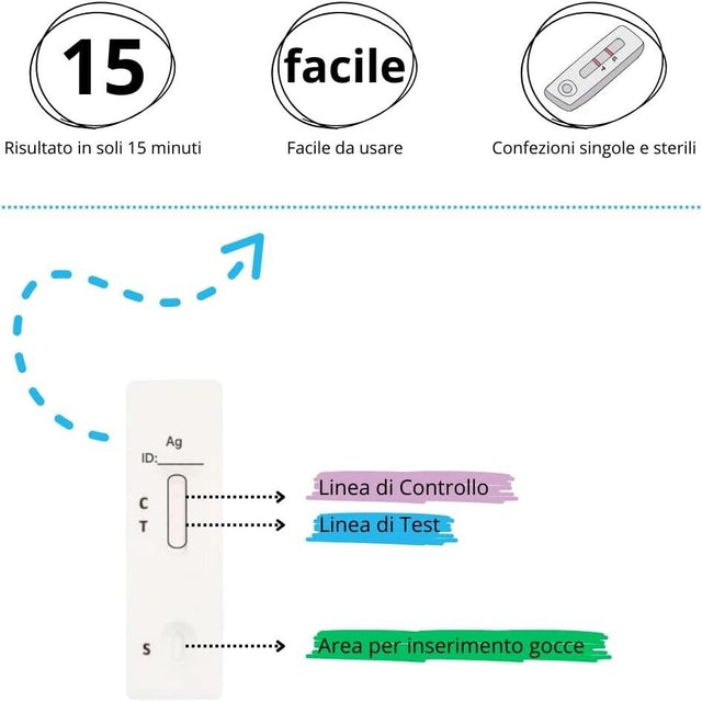 25 Tamponi Rapidi Nasali Professionali SARS-CoV-2 CLUNGENE – Box 25 Test – Scad. 09/2026
