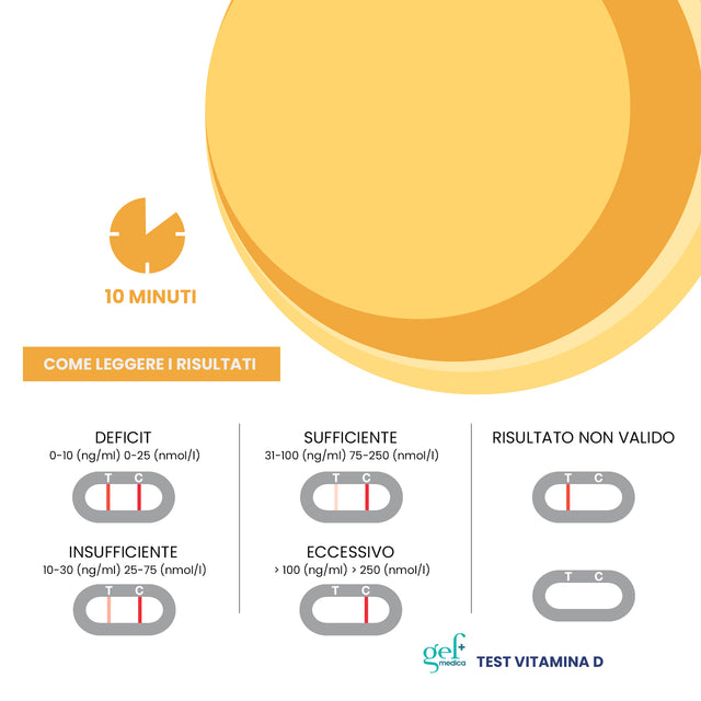 Test Vitamina D - GEF Medica