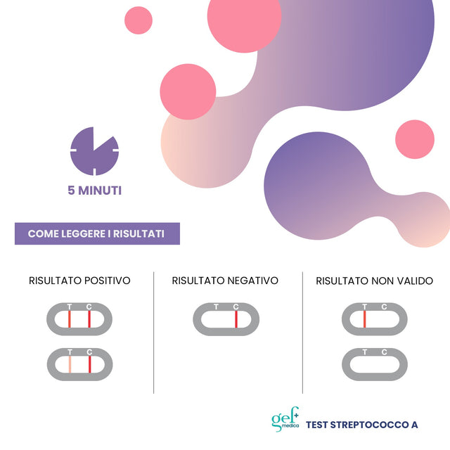 Test Streptococco A - GEF Medica