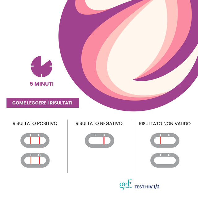 Test Rapido HIV - GEF Medica