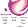 Test HIV 1/2 da Casa – Risultato Rapido | GEF Medica